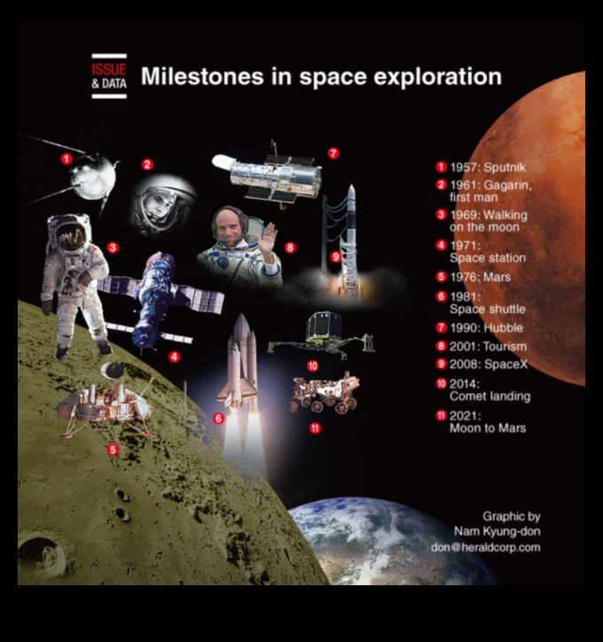 מאה של ניצחונות אסטרונומיים מבט אחורה על אבני הדרך בחקר החלל 2 ניצחונות אסטרונומיים: חוגגים אבני דרך בחקר החלל