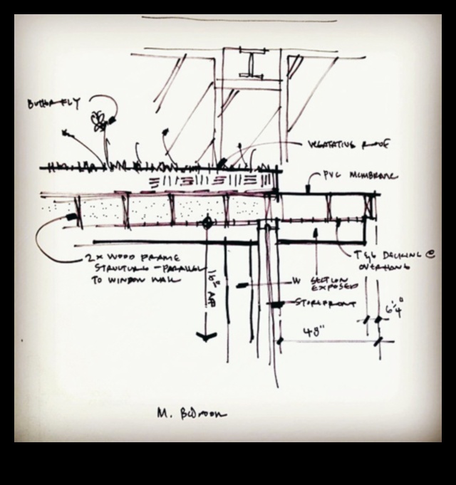 סקיצות אדריכליות: העברת נשמתם של מבנים