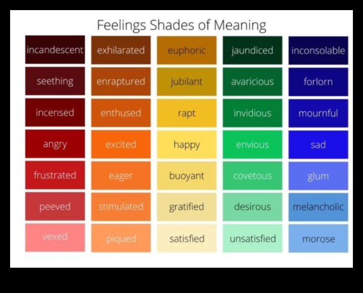 גוונים רבים של רגש 5 פריזמה של רגש: העברת רגשות באמצעות אמנות צבעונית