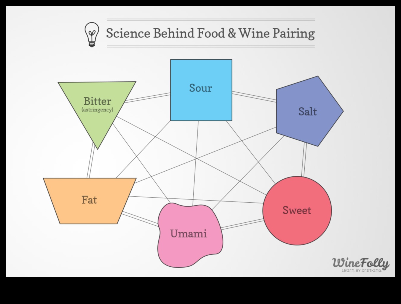 פרופילי מדע הטעם 5 יצירה קולינרית עם עשבי תיבול קולינריים: שיפור פרופילי טעם