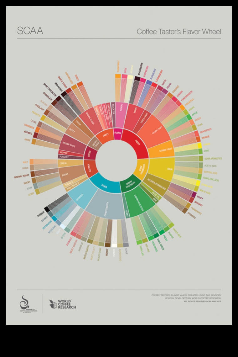 פרופילי מדע הטעם 4 יצירה קולינרית עם עשבי תיבול קולינריים: שיפור פרופילי טעם