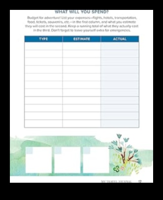 יומן מסע: יומן הנסיעות האישי שלך של אינטל