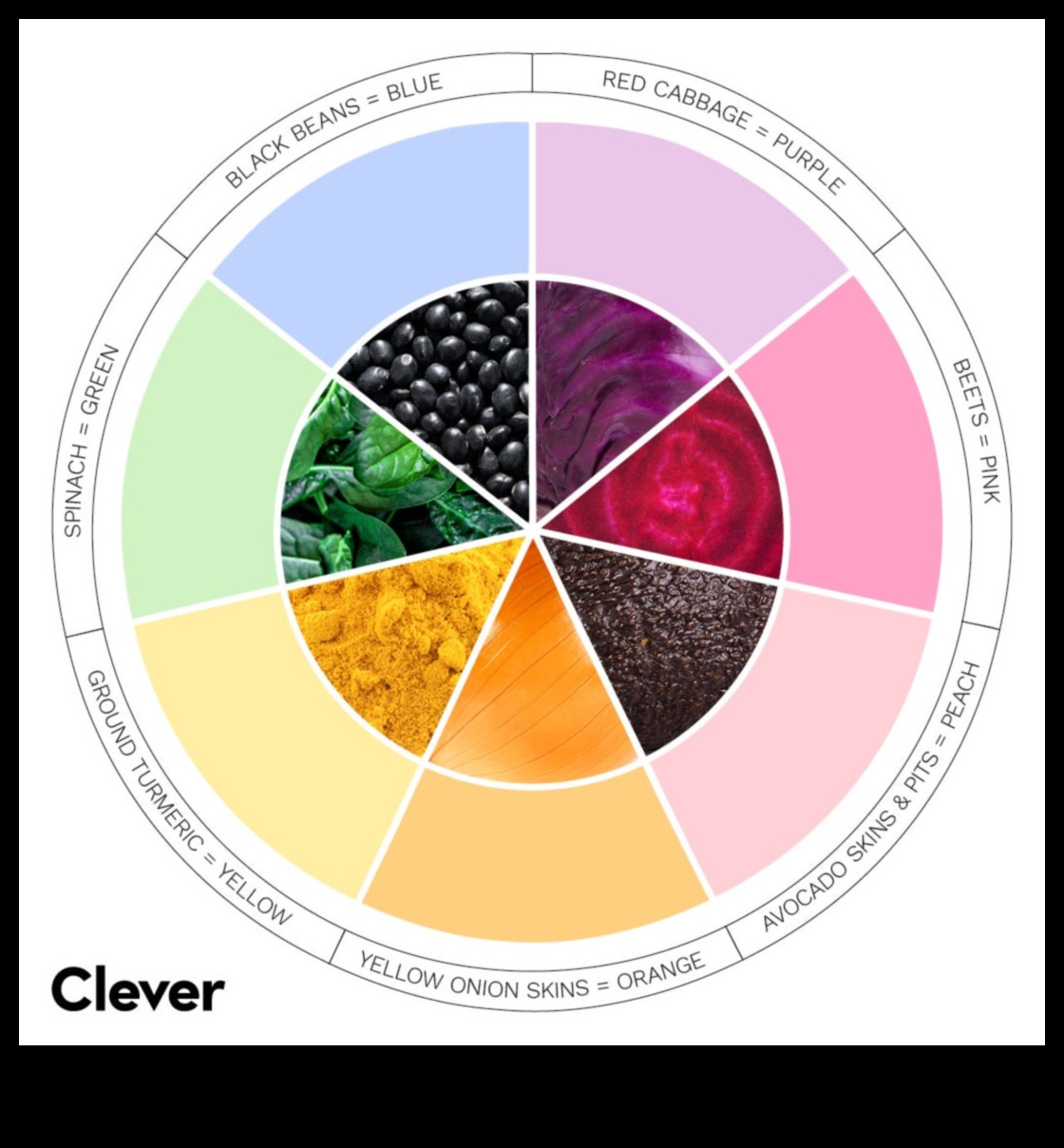 איך לצבוע בד בבית עם צבעים טבעיים 2 יצירות צבעוניות: עשה זאת בעצמך בגדים ואביזרים עם צבע בד