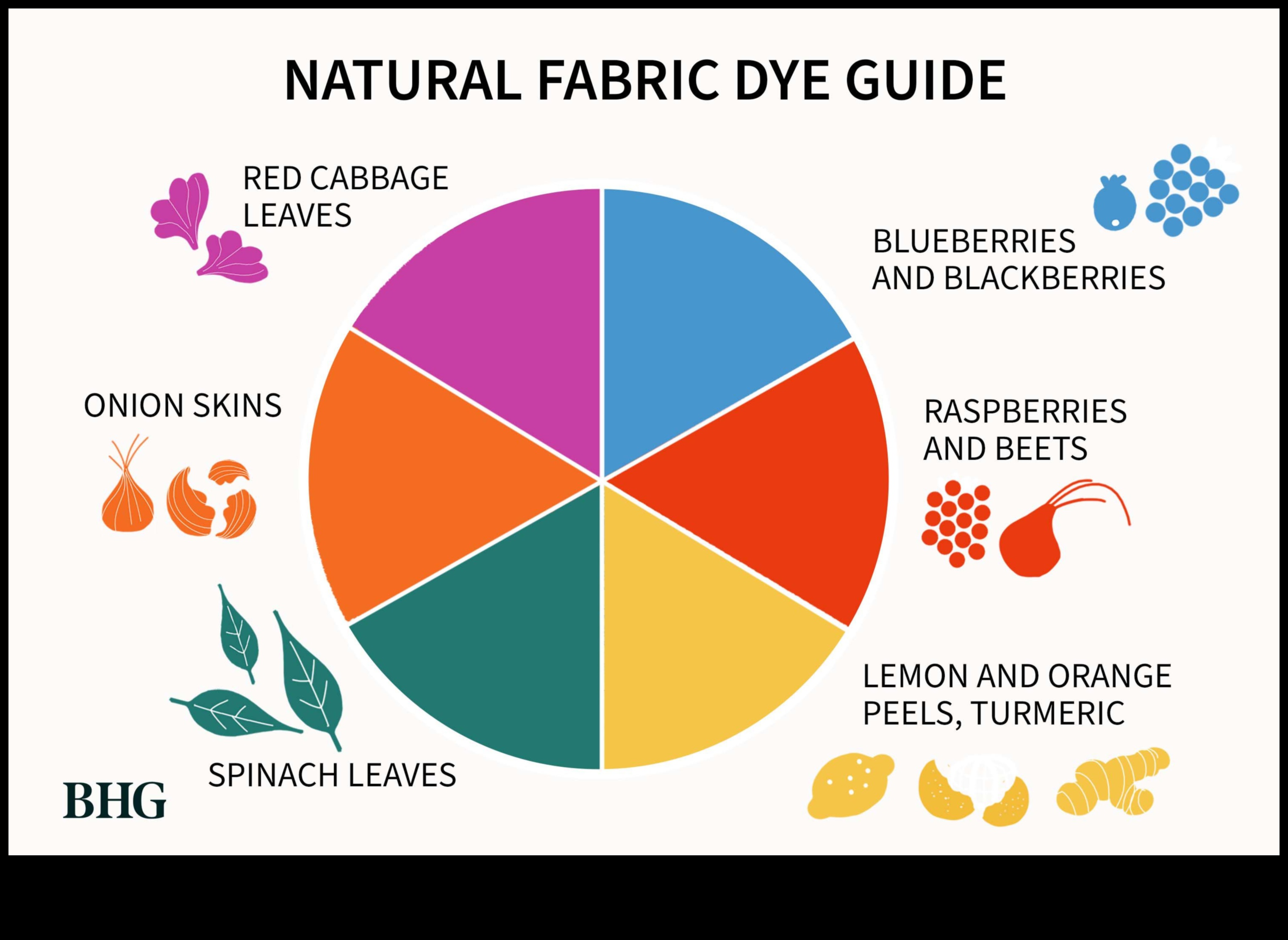 איך לצבוע בד בבית עם צבעים טבעיים 1 יצירות צבעוניות: עשה זאת בעצמך בגדים ואביזרים עם צבע בד