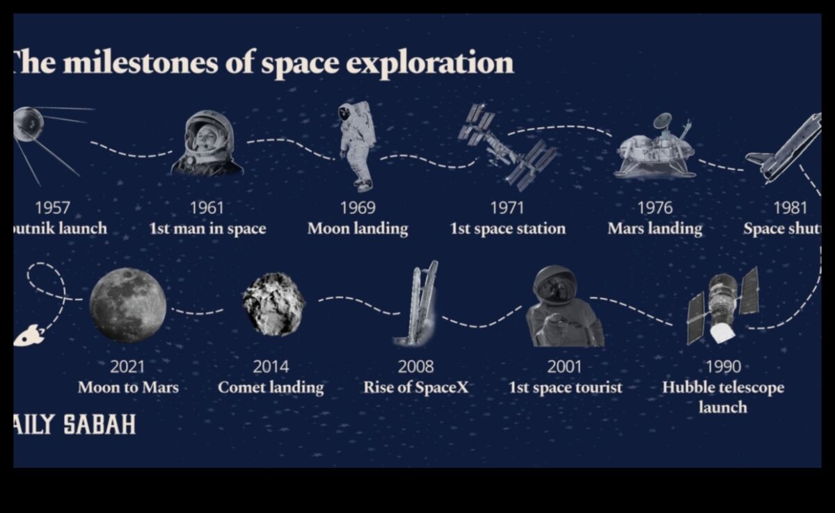 ניצחונות אסטרונומיים: חוגגים אבני דרך בחקר החלל