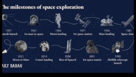 100 של ניצחונות אסטרונומיים מבט אחורה על אבני הדרך בחקר החלל 5 ניצחונות אסטרונומיים: חוגגים אבני דרך בחקר החלל