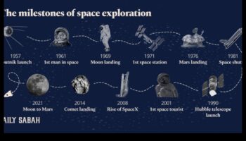 ניצחונות אסטרונומיים: חוגגים אבני דרך בחקר החלל