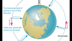 כוח משיכה ואנטי כבידה: חקר הדחיפה והמשיכה בחלל