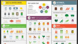 יצירה קולינרית עם עשבי תיבול קולינריים: שיפור פרופילי טעם